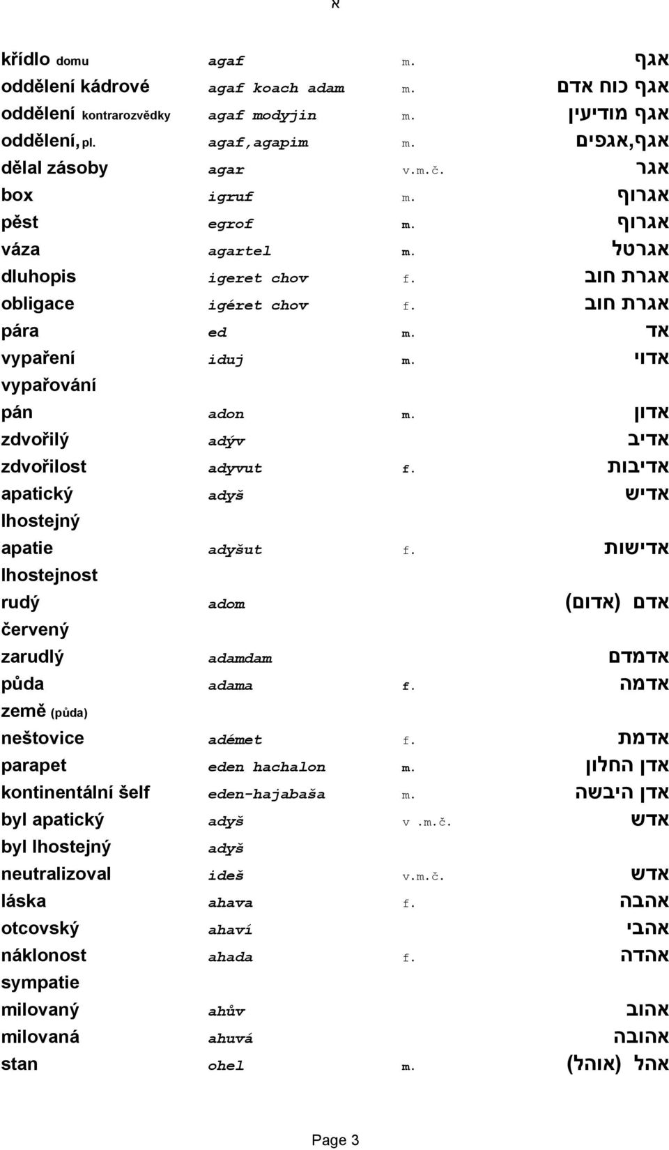 אדון zdvořilý adýv אדיב zdvořilost adyvut f. אדיבות apatický adyš אדיש lhostejný אדישות f. apatie adyšut lhostejnost אדם (אדום) rudý adom červený zarudlý adamdam אדמדם půda adama f.