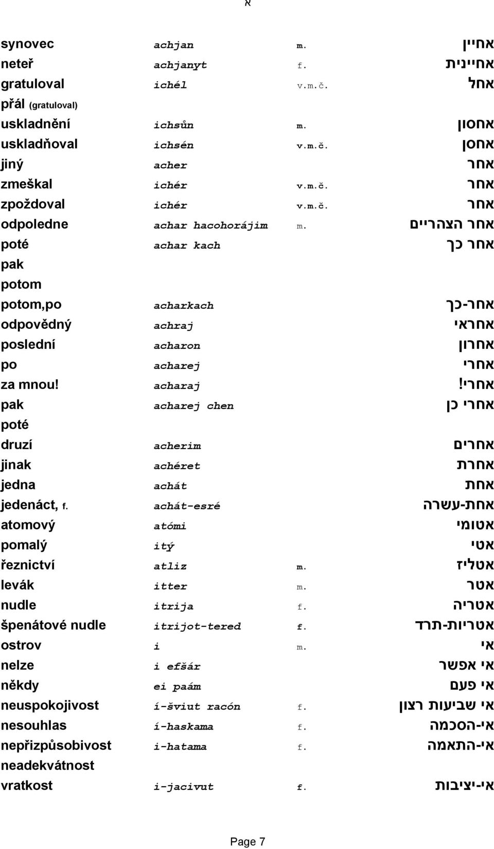 pak acharej chen אחרי כן poté druzí acherim אחרים jinak achéret אחרת jedna achát אחת jedenáct, f. achát-esré אחת-עשרה atomový atómi אטומי pomalý itý אטי řeznictví atliz m. אטליז levák itter m.