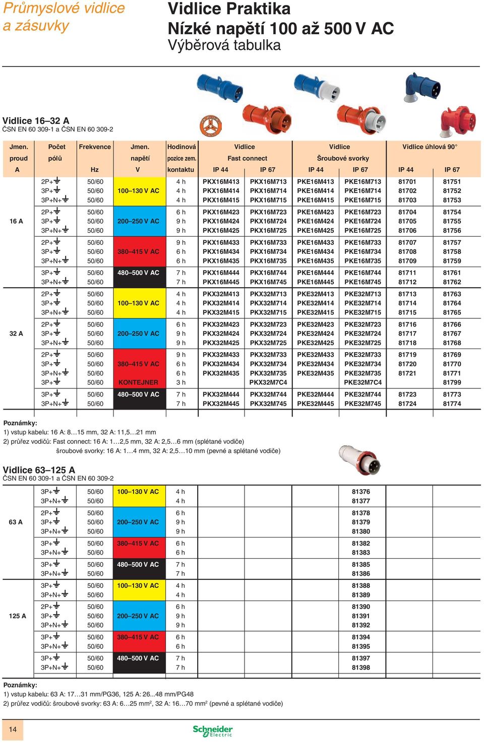 Fast connect Šroubové svorky A Hz V kontaktu IP 44 IP 67 IP 44 IP 67 IP 44 IP 67 2P+ 50/60 4 h PKX16M413 PKX16M713 PKE16M413 PKE16M713 81701 81751 3P+ 50/60 100 130 V AC 4 h PKX16M414 PKX16M714