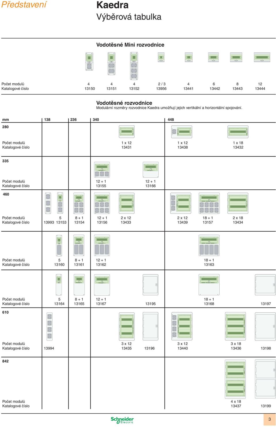 mm 138 236 340 448 280 Počet modulů 1 x 12 1 x 12 1 x 18 Katalogové číslo 13431 13438 13432 335 Počet modulů 12 + 1 12 + 1 Katalogové číslo 13155 13166 460 Počet modulů 5 8 + 1 12 + 1 2 x 12 2 x 12
