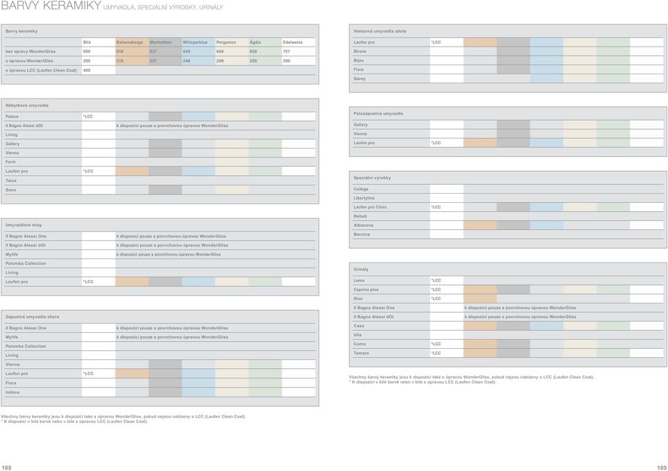 k dispozici pouze s povrchovou úpravou WonderGliss Gallery Living Vienna Gallery Laufen pro Vienna Form Laufen pro Talux Speciální výrobky Sano College Libertyline Laufen pro Clinic Rehab Umyvadlové