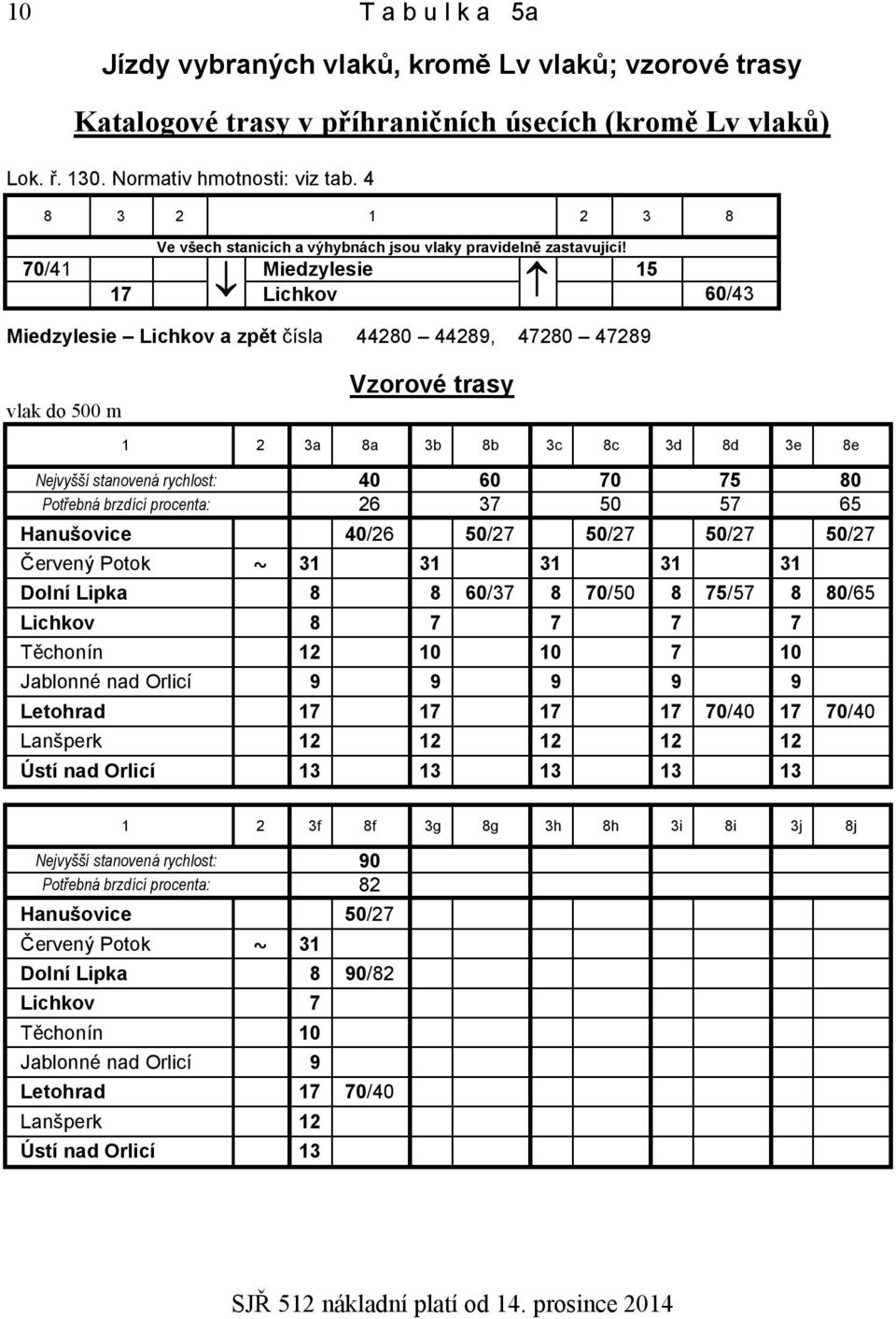 Miedzylesie 15 17 Lichkov 60/43 Miedzylesie Lichkov a zpět čísla 44280 44289, 47280 47289 vlak do 500 m Vzorové trasy 1 2 3a 8a 3b 8b 3c 8c 3d 8d 3e 8e Nejvyšší stanovená rychlost: 40 60 70 75 80