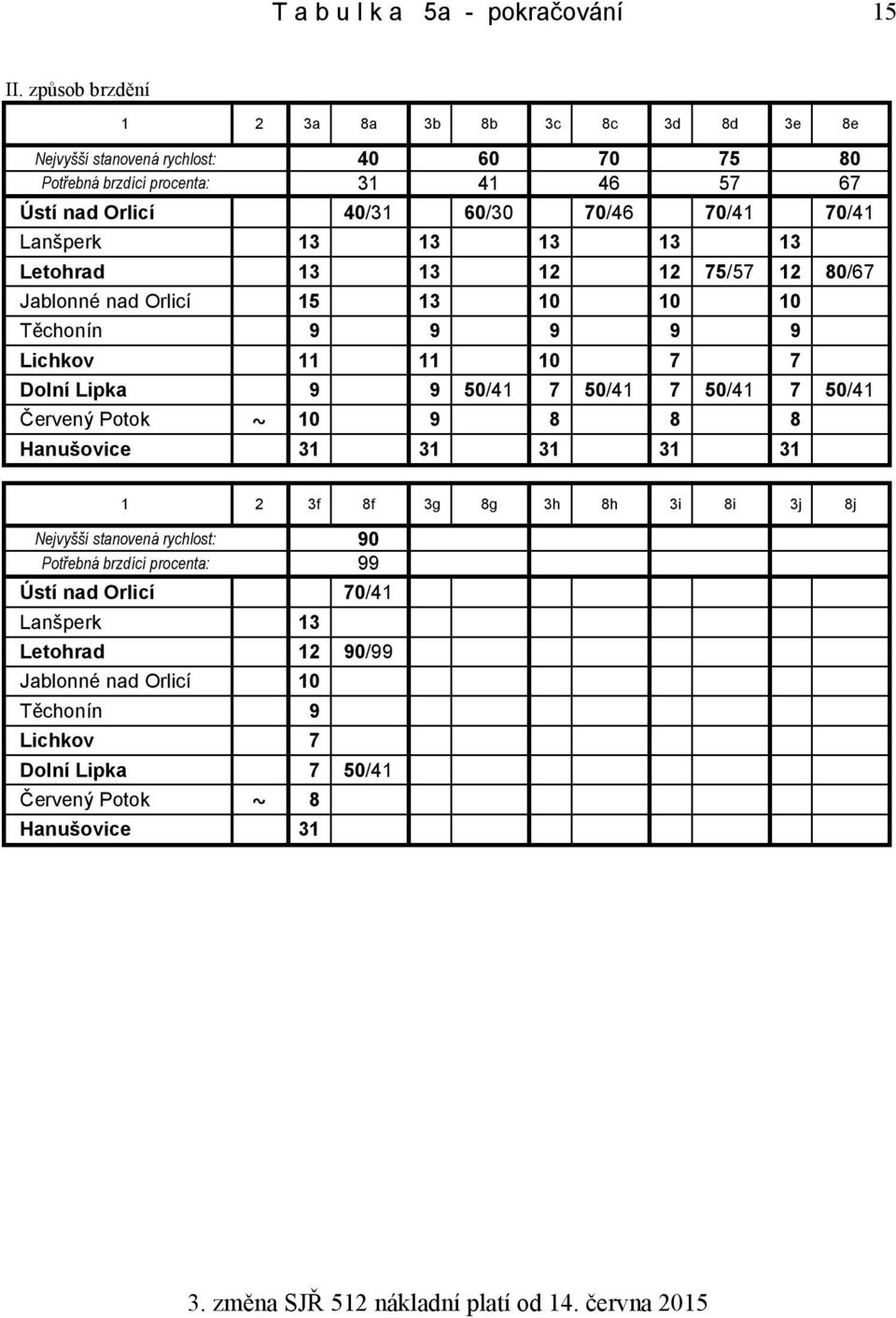 Lanšperk 13 13 13 13 13 Letohrad 13 13 12 12 75/57 12 80/67 Jablonné nad Orlicí 15 13 10 10 10 Těchonín 9 9 9 9 9 Lichkov 11 11 10 7 7 Dolní Lipka 9 9 50/41 7 50/41 7 50/41 7 50/41
