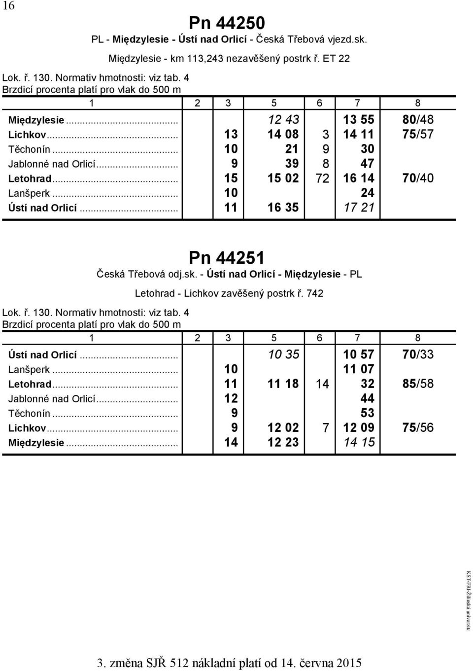 .. 15 15 02 72 16 14 70/40 Lanšperk... 10 24 Ústí nad Orlicí... 11 16 35 17 21 Pn 44251 Česká Třebová odj.sk. - Ústí nad Orlicí - Międzylesie - PL Letohrad - Lichkov zavěšený postrk ř. 742 Lok. ř. 130.