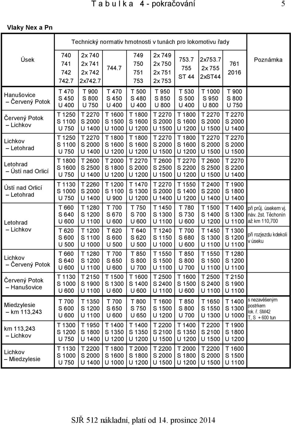 7 T 470 S 450 U 400 T 1250 S 1100 U 750 T 1250 S 1100 U 750 S 1600 U 750 T 1130 S 1000 U 750 T 660 S 640 T 620 S 600 U 500 T 660 S 640 T 1130 S 1000 T 700 S 600 T 1300 S 1200 U 750 T 1130 S 1000 U