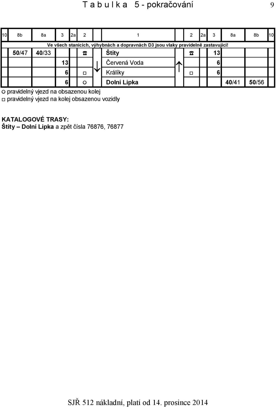 50/47 40/33 Štíty 13 pravidelný vjezd na obsazenou kolej pravidelný vjezd na kolej