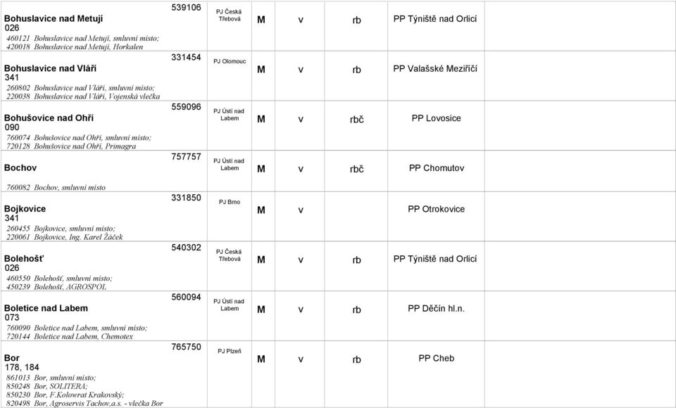 Valašské eziříčí PP Loosice PP Chomuto 760082 Bocho, smluní místo Bojkoice 341 260455 Bojkoice, smluní místo; 220061 Bojkoice, Ing.