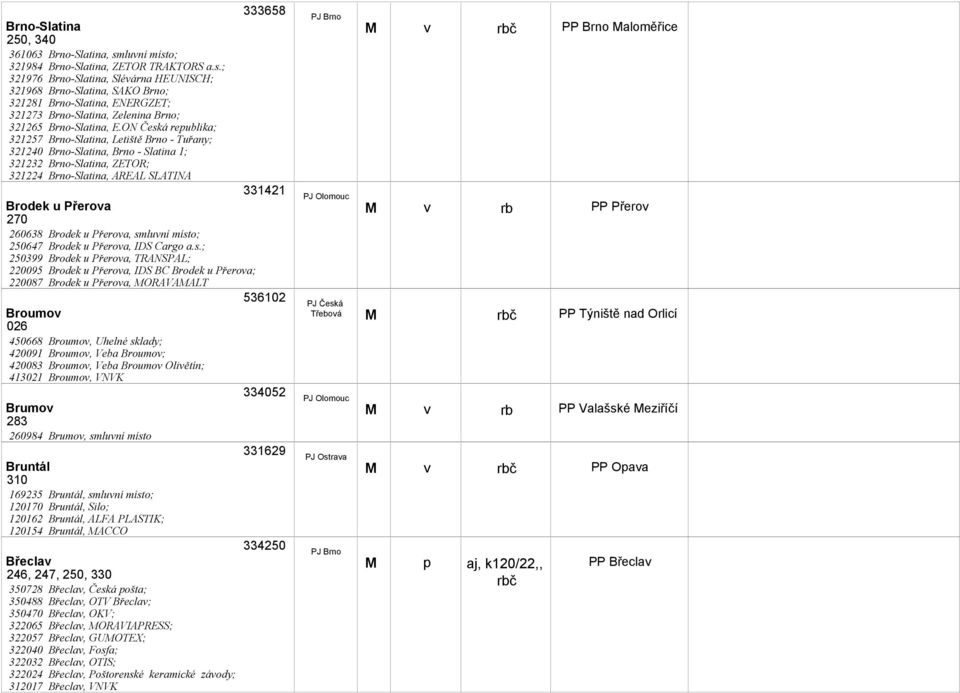 ON Česká republika; 321257 Brno-Slatina, Letiště Brno - Tuřany; 321240 Brno-Slatina, Brno - Slatina 1; 321232 Brno-Slatina, ZETOR; 321224 Brno-Slatina, AREAL SLATINA 331421 Brodek u Přeroa 270 260638