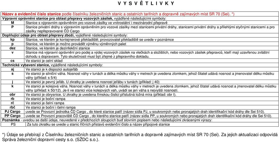 s ýpraním opráněním pro ozoé zásilky mezi stanicemi priátní dráhy, stanicemi priátní dráhy a přilehlými styčnými stanicemi a pro zásilky nepřepraoané ČD Cargo Doplňující údaje pro oblast přepray