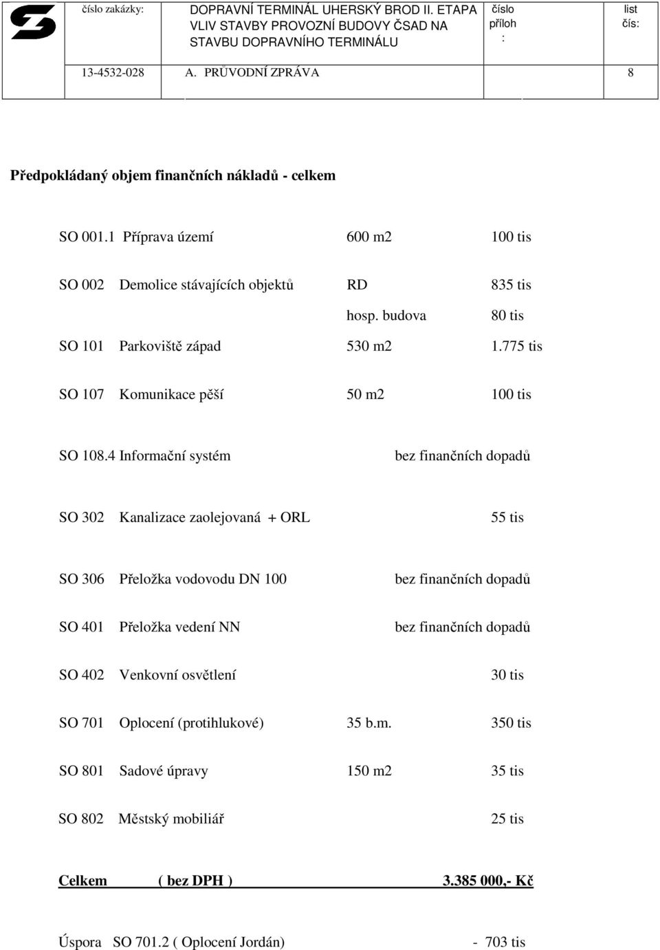 775 tis SO 107 Komunikace pěší 50 m2 100 tis SO 108.