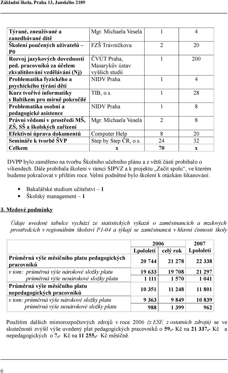 pracovníků za účelem zkvalitňování vzdělávání (Nj) Masarykův ústav vyšších studií Problematika fyzického a NIDV Praha 1 4 psychického týrání dětí Kurz tvořivé informatiky TIB, o.s. 1 28 s Baltíkem pro mírně pokročilé Problematika osobní a NIDV Praha 1 8 pedagogické asistence Právní vědomí v prostředí MŠ, Mgr.