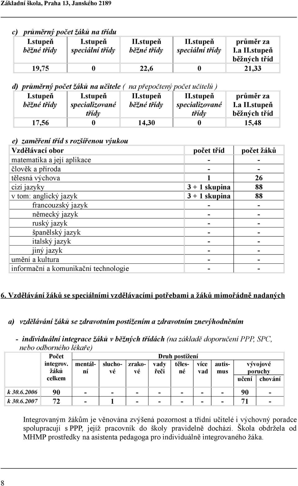 stupeň specializované třídy průměr za I.a II.