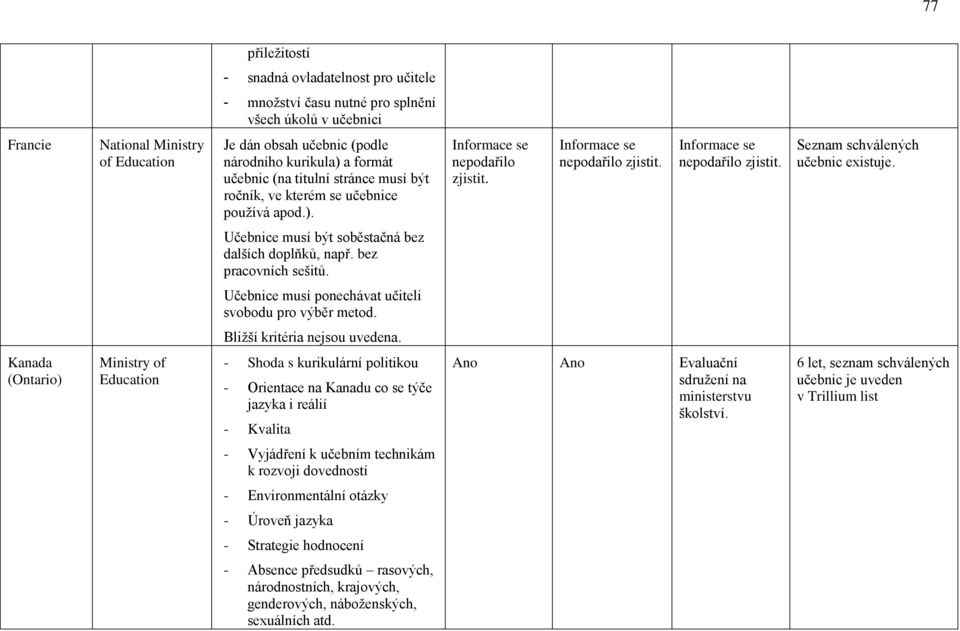 Učebnice musí být soběstačná bez dalších doplňků, např. bez pracovních sešitů. Učebnice musí ponechávat učiteli svobodu pro výběr metod. Bliţší kritéria nejsou uvedena.