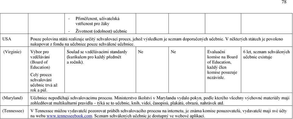 Výbor pro vzdělávání (Board of Education) Celý proces schvalování učebnic trvá aţ rok a půl. Soulad se vzdělávacími standardy (kurikulem pro kaţdý předmět a ročník).