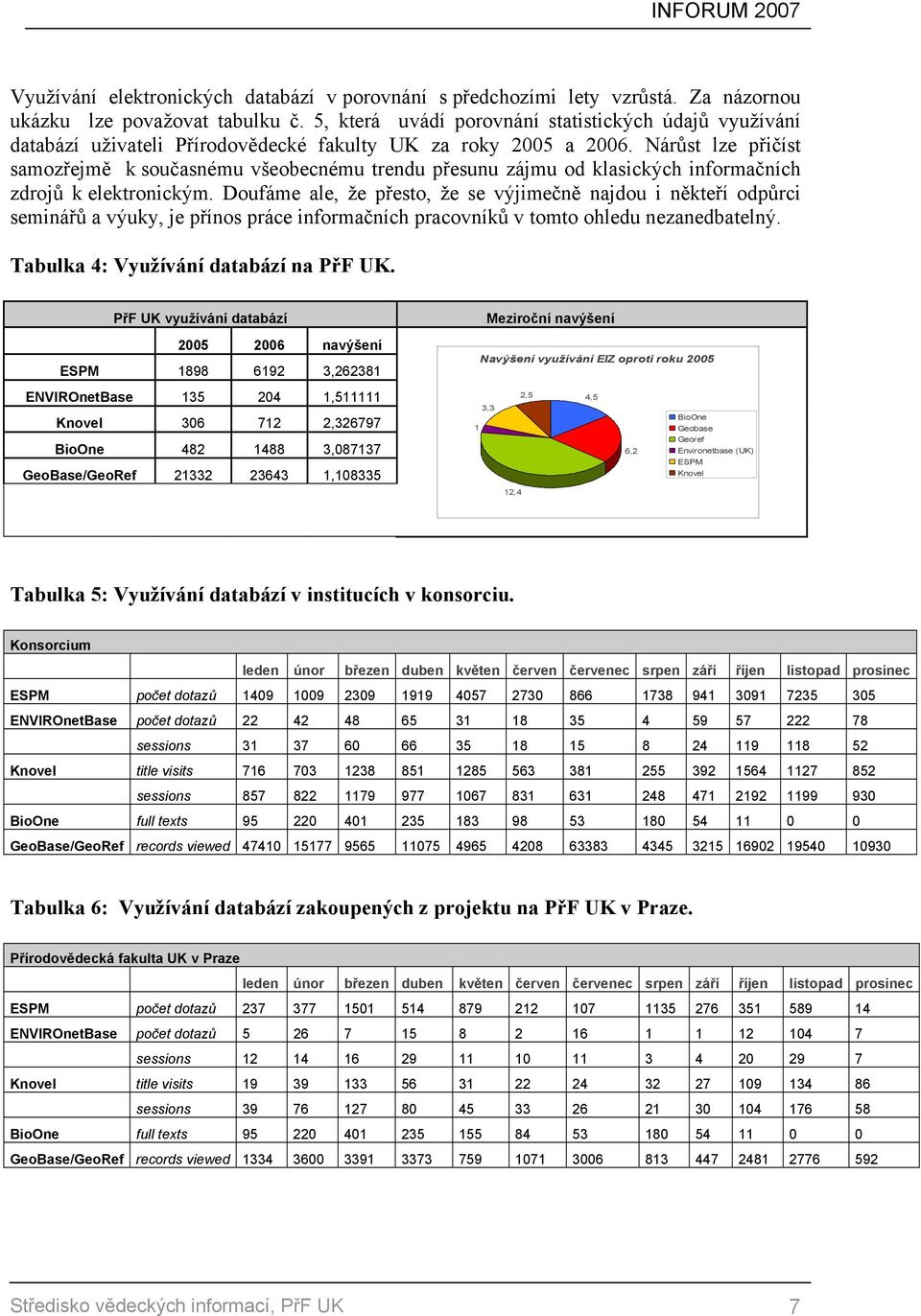 Nárůst lze přičíst samozřejmě k současnému všeobecnému trendu přesunu zájmu od klasických informačních zdrojů k elektronickým.