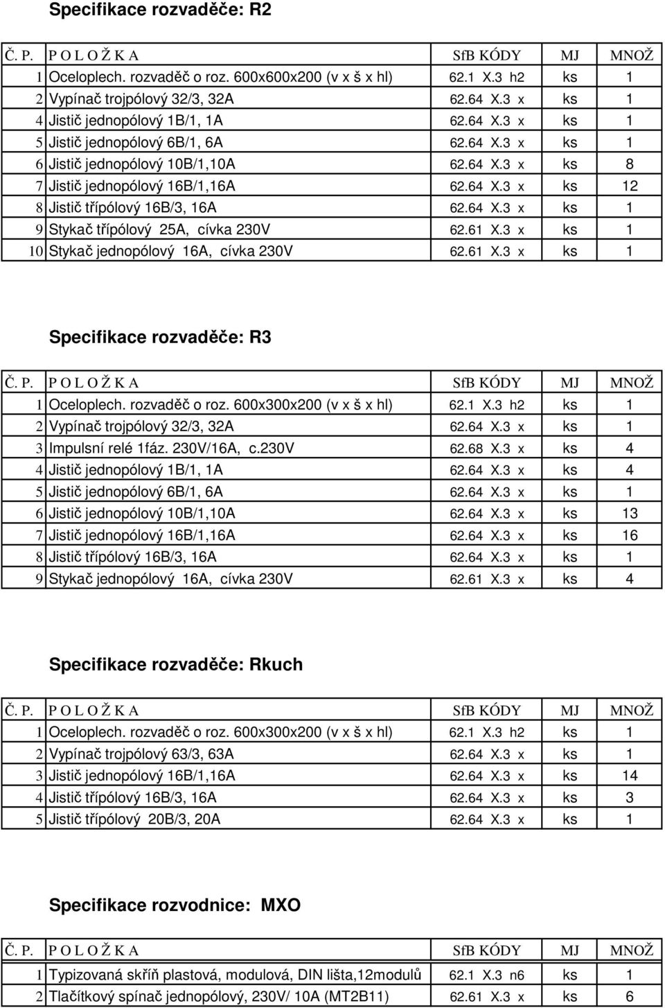 61 X.3 x ks 1 10 Stykač jednopólový 16A, cívka 230V 62.61 X.3 x ks 1 Specifikace rozvaděče: R3 1 Oceloplech. rozvaděč o roz. 600x300x200 (v x š x hl) 62.1 X.3 h2 ks 1 2 Vypínač trojpólový 32/3, 32A 62.