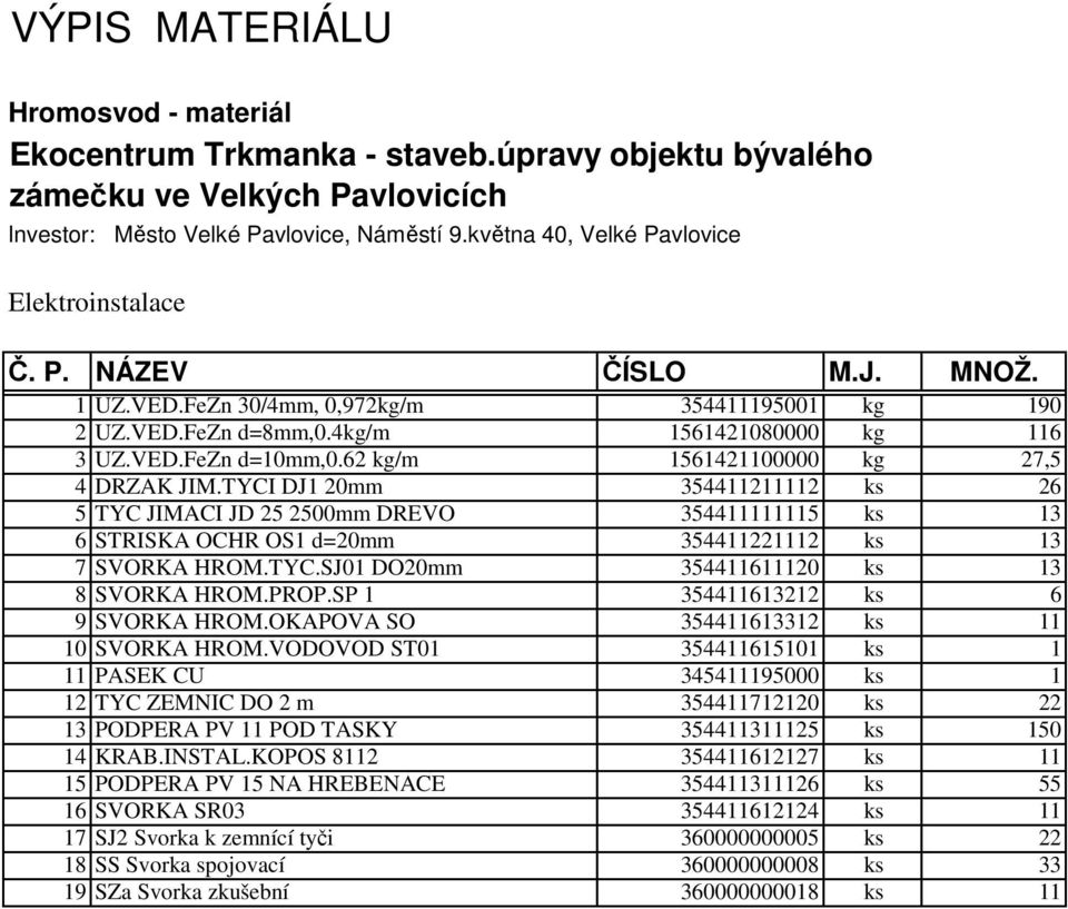 62 kg/m 1561421100000 kg 27,5 4 DRZAK JIM.TYCI DJ1 20mm 354411211112 ks 26 5 TYC JIMACI JD 25 2500mm DREVO 354411111115 ks 13 6 STRISKA OCHR OS1 d=20mm 354411221112 ks 13 7 SVORKA HROM.TYC.SJ01 DO20mm 354411611120 ks 13 8 SVORKA HROM.