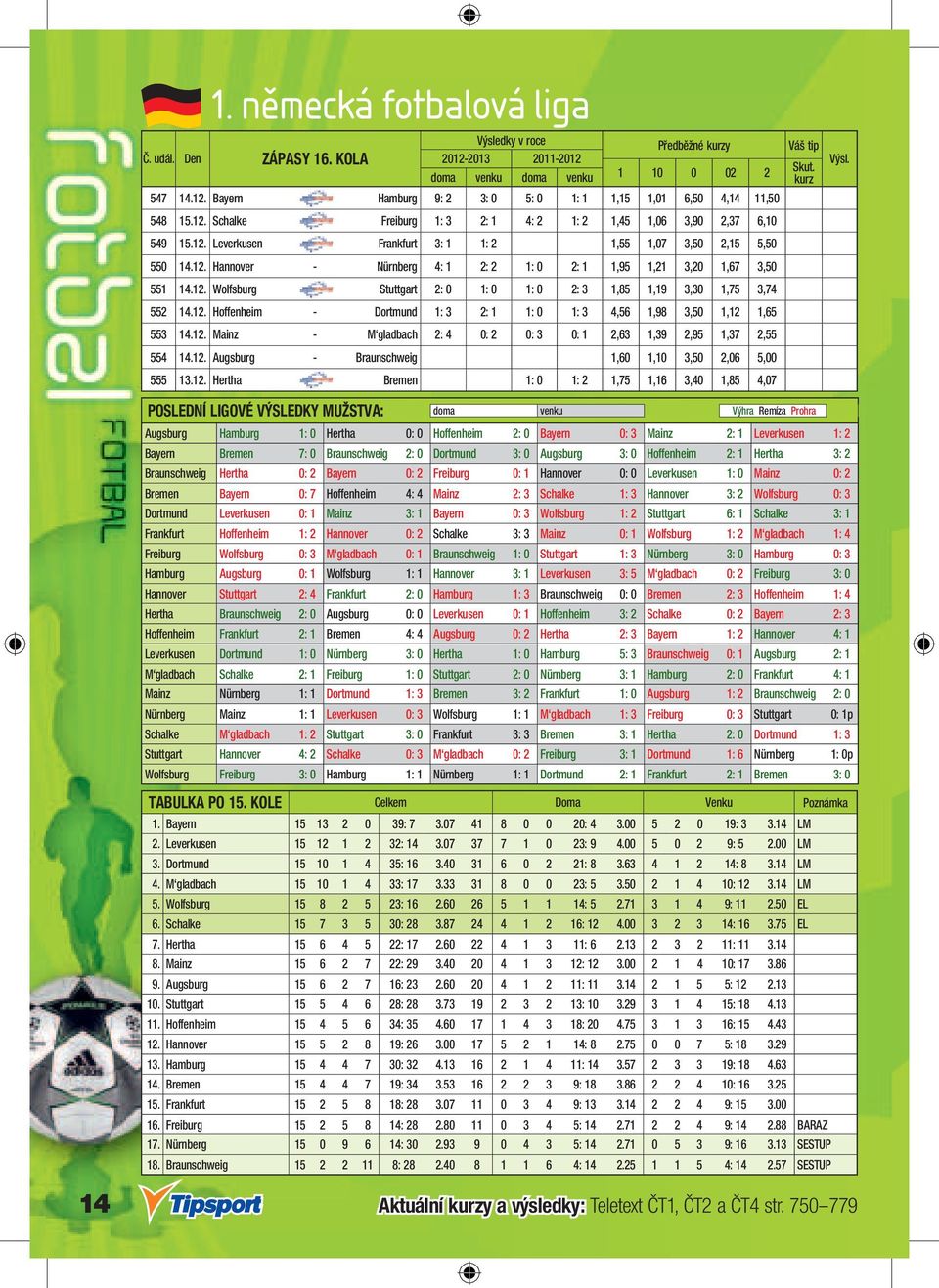 12. Hoffenheim - Dortmund 1: 3 2: 1 1: 0 1: 3 4,56 1,98 3,50 1,12 1,65 553 14.12. Mainz - M gladbach 2: 4 0: 2 0: 3 0: 1 2,63 1,39 2,95 1,37 2,55 554 14.12. Augsburg - Braunschweig 1,60 1,10 3,50 2,06 5,00 555 13.