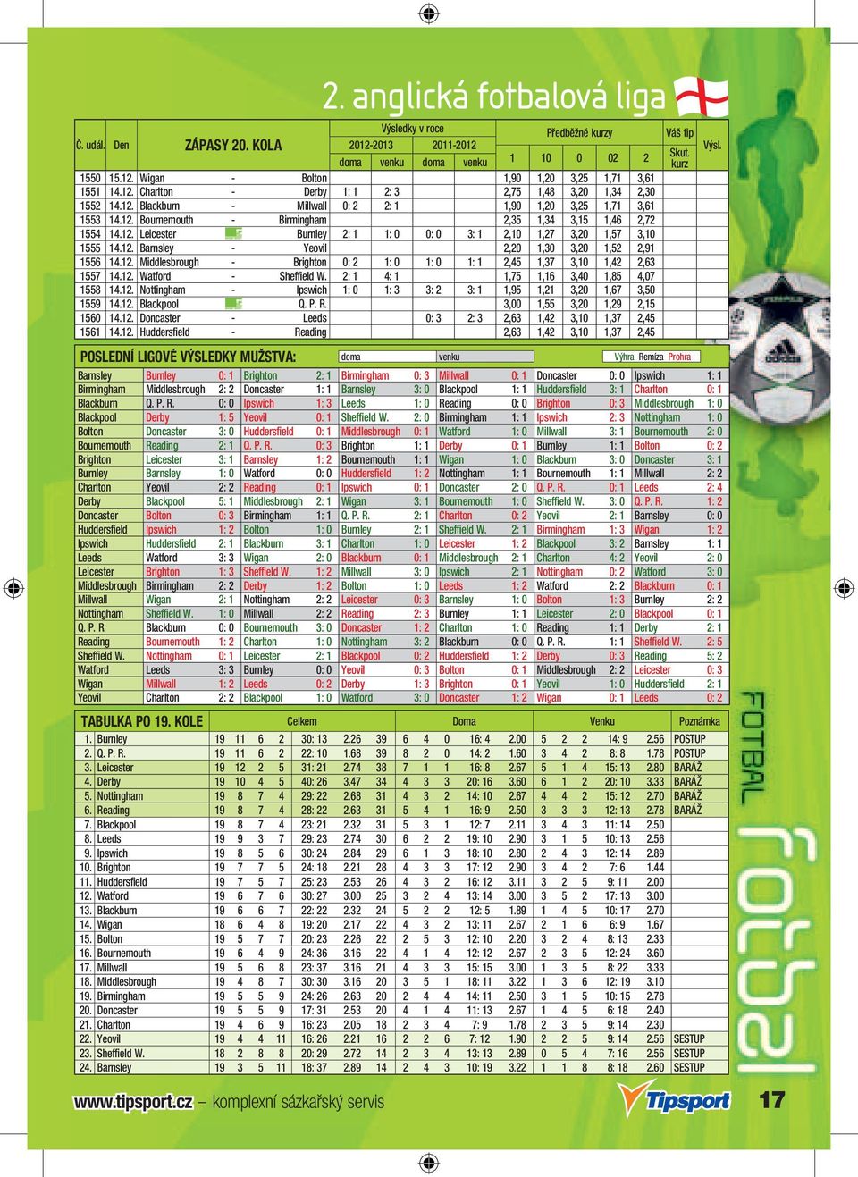 12. Barnsley - Yeovil 2,20 1,30 3,20 1,52 2,91 1556 14.12. Middlesbrough - Brighton 0: 2 1: 0 1: 0 1: 1 2,45 1,37 3,10 1,42 2,63 1557 14.12. Watford - Sheffield W.