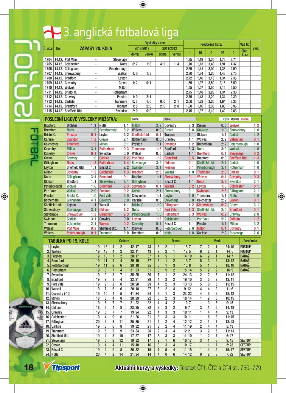 12. Wolves - Milton 1,55 1,07 3,50 2,15 5,50 1711 14.12. Bristol C. - Rotherham 2,75 1,48 3,20 1,34 2,30 1712 14.12. Crawley - Preston 1: 0 2: 1 2,75 1,48 3,20 1,34 2,30 1713 14.12. Carlisle - Tranmere 0: 3 1: 0 0: 0 2: 1 2,00 1,23 3,20 1,64 3,35 1714 14.