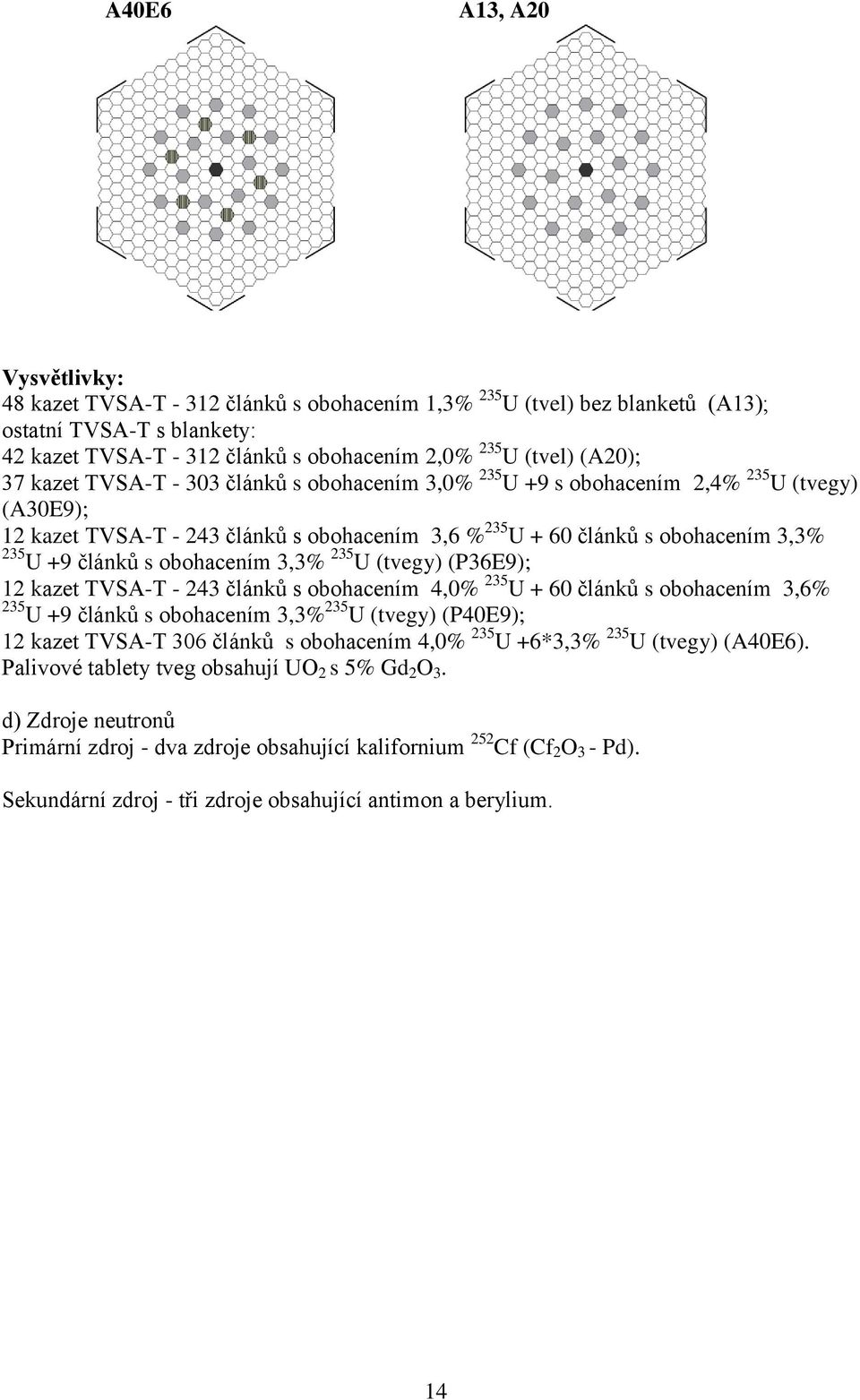 článků s obohacením 3,3% 235 U (tvegy) (P36E9); 12 kazet ТVSА-Т - 243 článků s obohacením 4,0% 235 U + 60 článků s obohacením 3,6% 235 U +9 článků s obohacením 3,3% 235 U (tvegy) (P40E9); 12 kazet