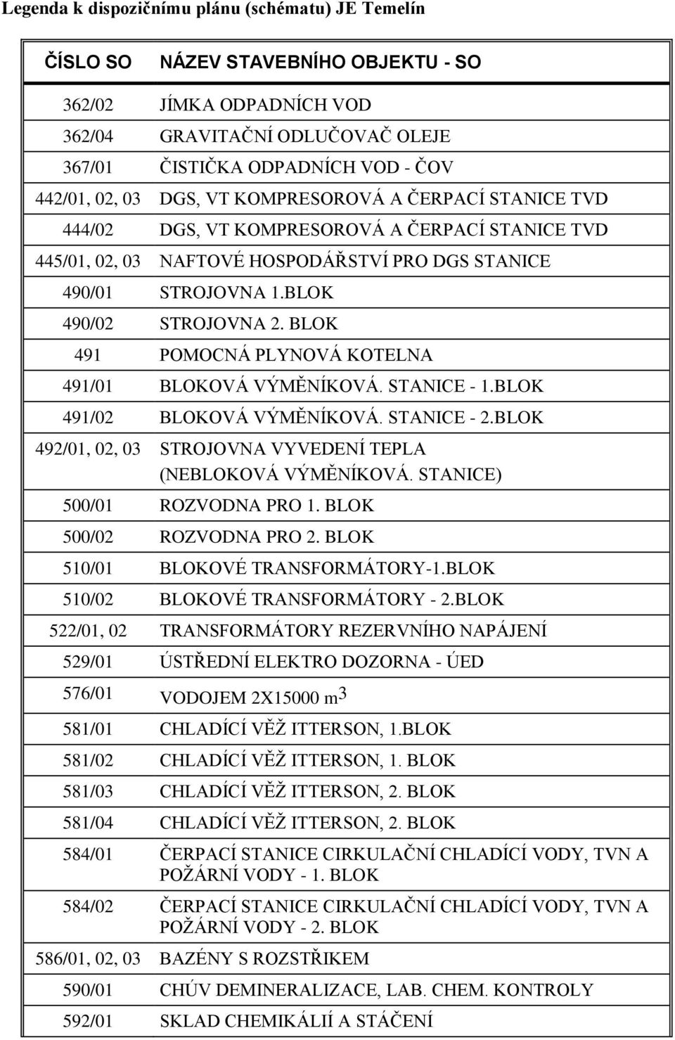 BLOK 491 POMOCNÁ PLYNOVÁ KOTELNA 491/01 BLOKOVÁ VÝMĚNÍKOVÁ. STANICE - 1.BLOK 491/02 BLOKOVÁ VÝMĚNÍKOVÁ. STANICE - 2.BLOK 492/01, 02, 03 STROJOVNA VYVEDENÍ TEPLA (NEBLOKOVÁ VÝMĚNÍKOVÁ.