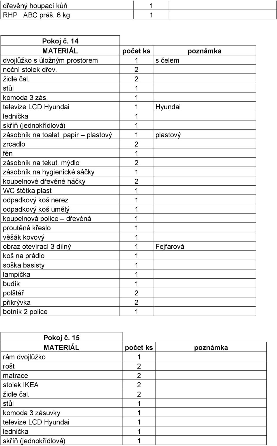 mýdlo 2 zásobník na hygienické sáčky 1 koupelnové dřevěné háčky 2 WC štětka plast 1 odpadkový koš nerez 1 odpadkový koš umělý 1 koupelnová police dřevěná 1 proutěné křeslo 1 věšák kovový