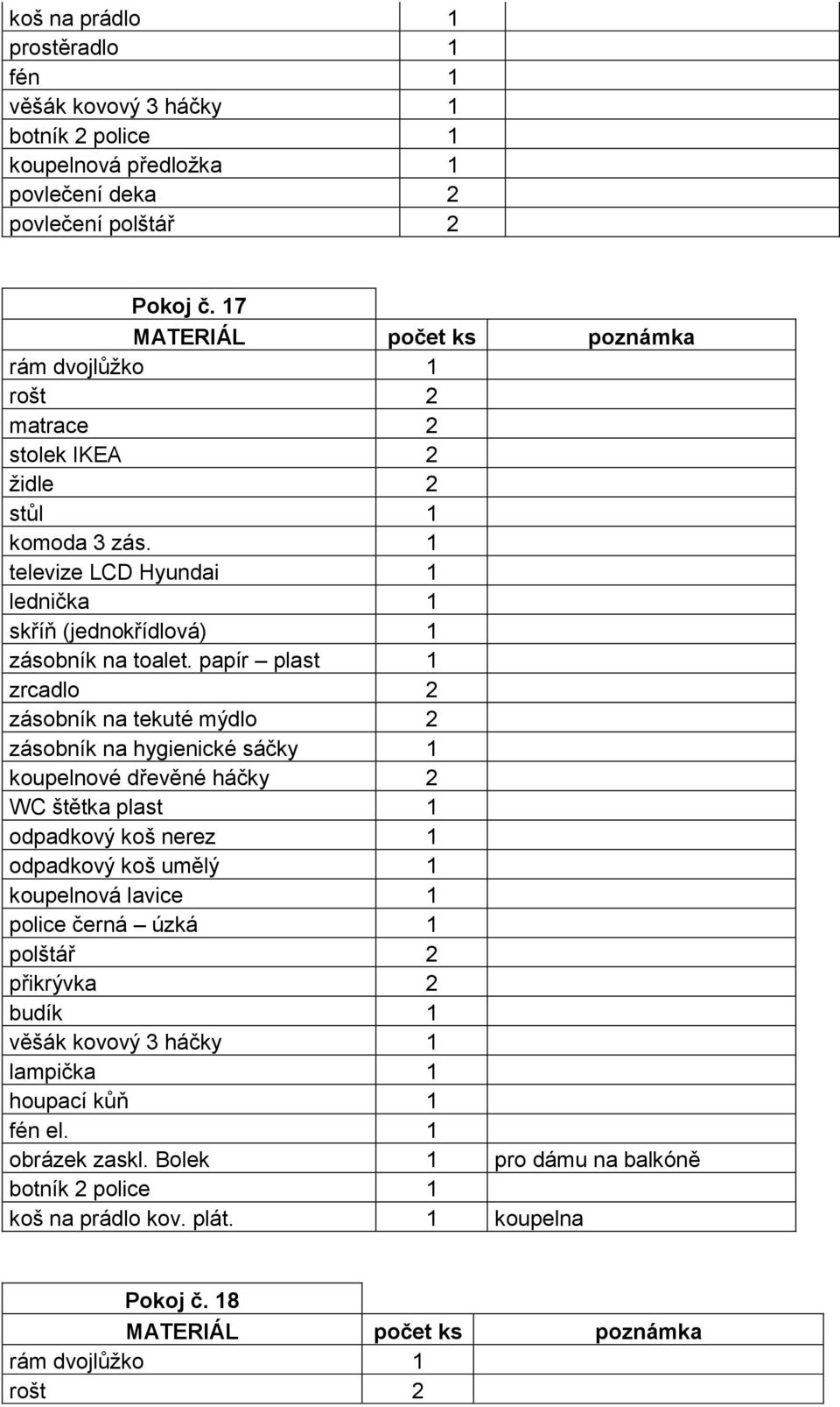 papír plast 1 zrcadlo 2 zásobník na hygienické sáčky 1 koupelnové dřevěné háčky 2 WC štětka plast 1 odpadkový koš nerez 1 odpadkový koš umělý 1 koupelnová lavice 1