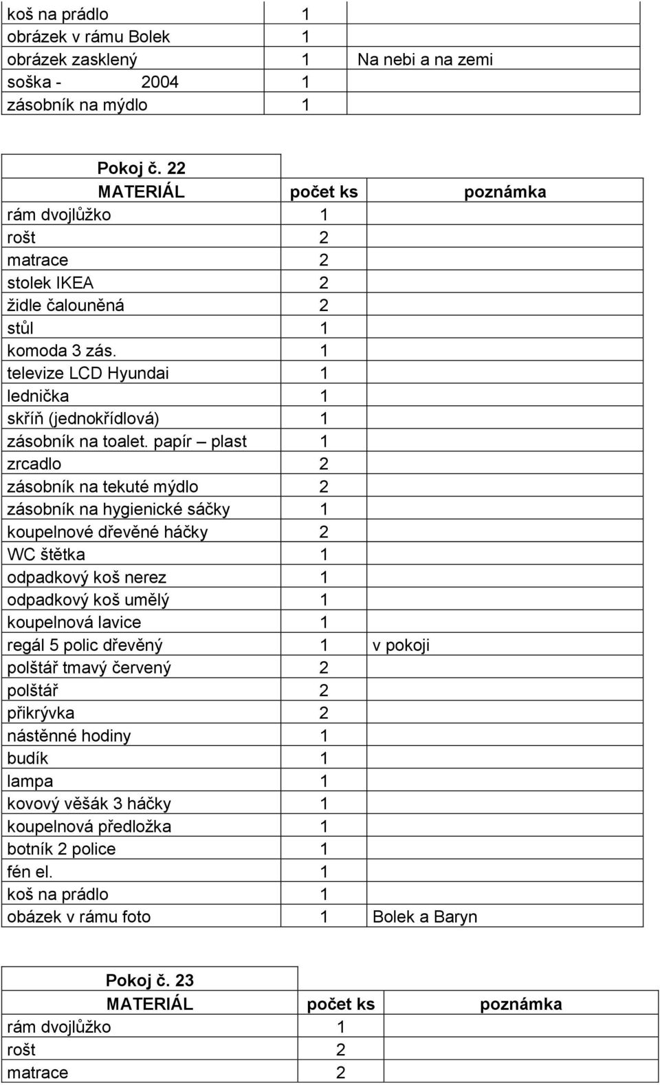 papír plast 1 zrcadlo 2 zásobník na hygienické sáčky 1 koupelnové dřevěné háčky 2 WC štětka 1 odpadkový koš nerez 1 odpadkový koš umělý 1 koupelnová lavice 1 regál 5 polic