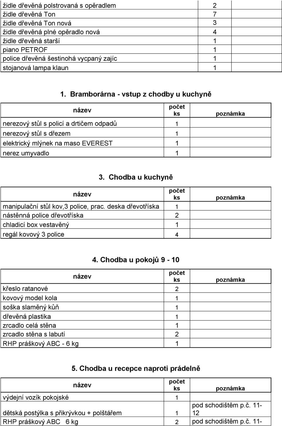 Chodba u kuchyně manipulační stůl kov,3 police, prac. deska dřevotříska 1 nástěnná police dřevotříska 2 chladicí box vestavěný 1 regál kovový 3 police 4 4.