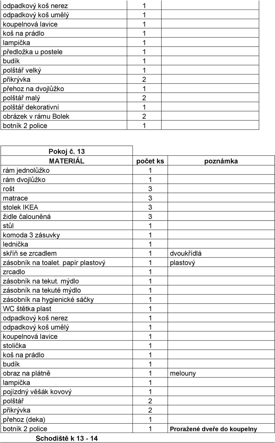 13 rám jednolůžko 1 rám dvojlůžko 1 rošt 3 matrace 3 stolek IKEA 3 židle čalouněná 3 stůl 1 komoda 3 zásuvky 1 lednička 1 skříň se zrcadlem 1 dvoukřídlá zásobník na toalet.