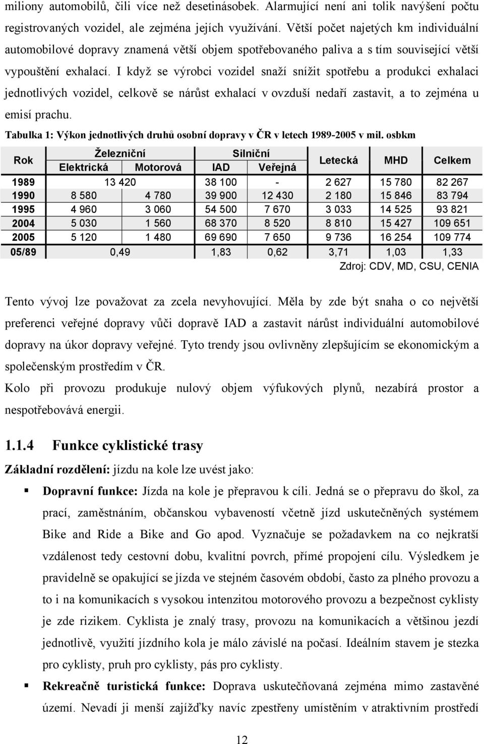 I když se výrobci vozidel snaží snížit spotřebu a produkci exhalaci jednotlivých vozidel, celkově se nárůst exhalací v ovzduší nedaří zastavit, a to zejména u emisí prachu.