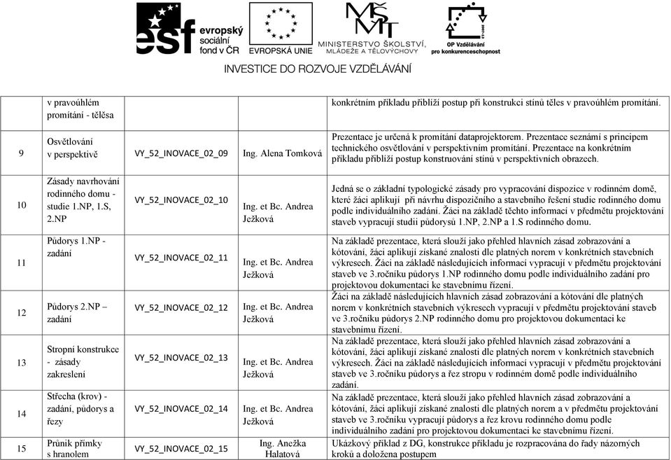 NP VY_52_INOVACE_02_10 Jedná se o základní typologické zásady pro vypracování dispozice v rodinném domě, které žáci aplikují při návrhu dispozičního a stavebního řešení studie rodinného domu podle