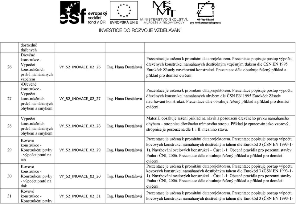 Prezentace dále obsahuje řešený příklad a příklad pro domácí 28 29 30 31 ohybem a smykem tah tlak VY_52_INOVACE_02_28 VY_52_INOVACE_02_29 VY_52_INOVACE_02_30 VY_52_INOVACE_02_31 Materiál