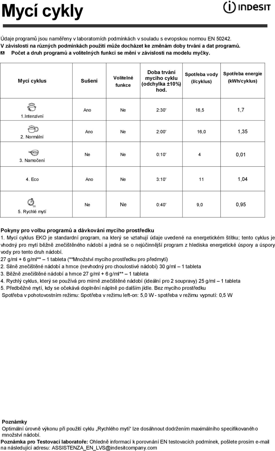 Spotřeba vody (l/cyklus) Spotřeba energie (kwh/cyklus) 1.Intenzivní Ano Ne 2:30' 16,5 1,7 2. Normální Ano Ne 2:00' 16,0 1,35 3. Namočení Ne Ne 0:10' 4 0,01 4. Eco Ano Ne 3:10' 11 1,04 5.