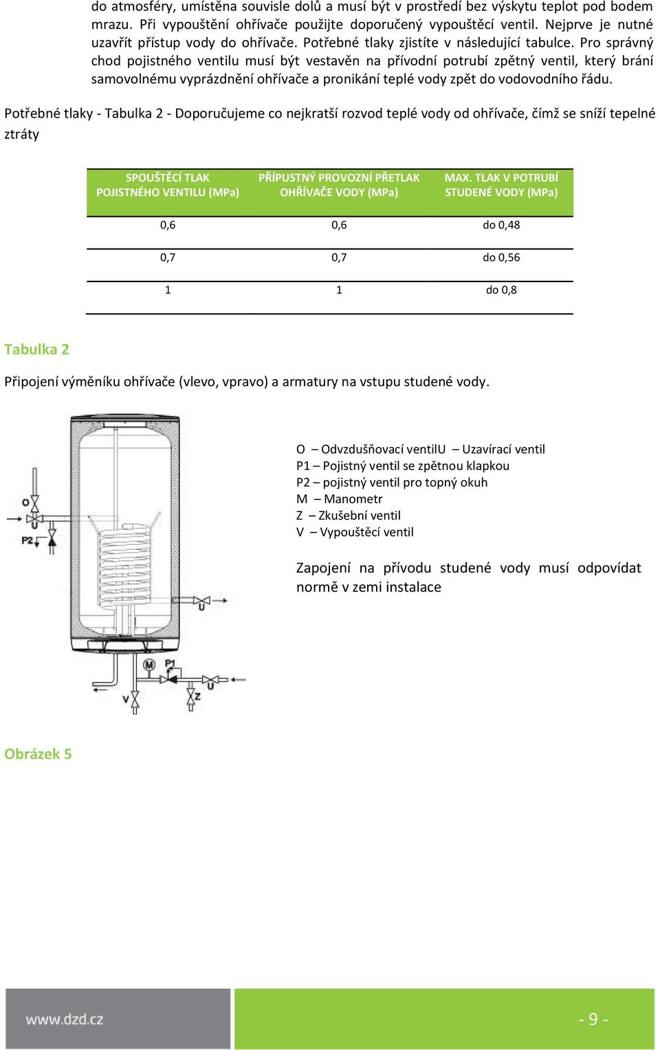 Pro správný chod pojistného ventilu musí být vestavěn na přívodní potrubí zpětný ventil, který brání samovolnému vyprázdnění ohřívače a pronikání teplé vody zpět do vodovodního řádu.