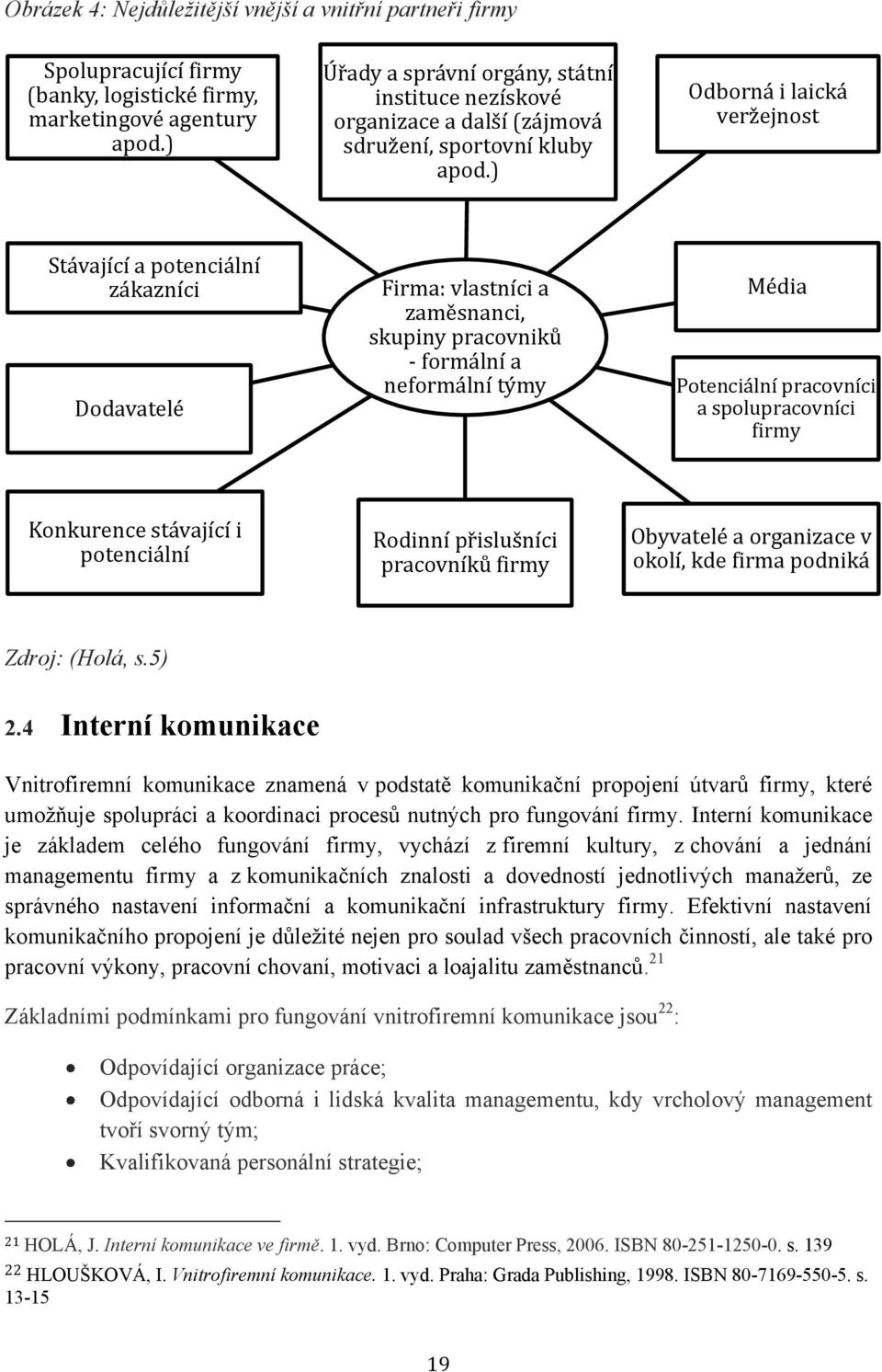 ) Odborná i laická veržejnost Stávající a potenciální zákazníci Dodavatelé Firma: vlastníci a zaměsnanci, skupiny pracovniků - formální a neformální týmy Média Potenciální pracovníci a