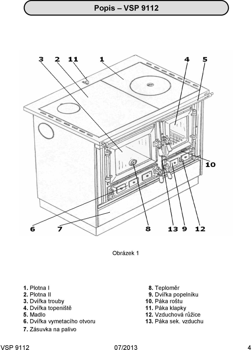 Dvířka topeniště 11. Páka klapky 5. Madlo 12. Vzduchová růžice 6.