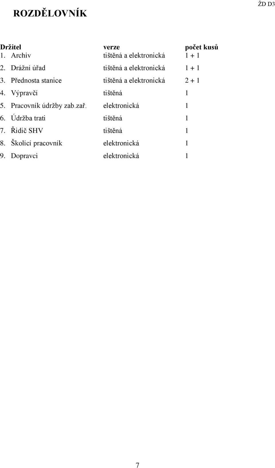 Přednosta stanice tištěná a elektronická 2 + 1 4. Výpravčí tištěná 1 5.