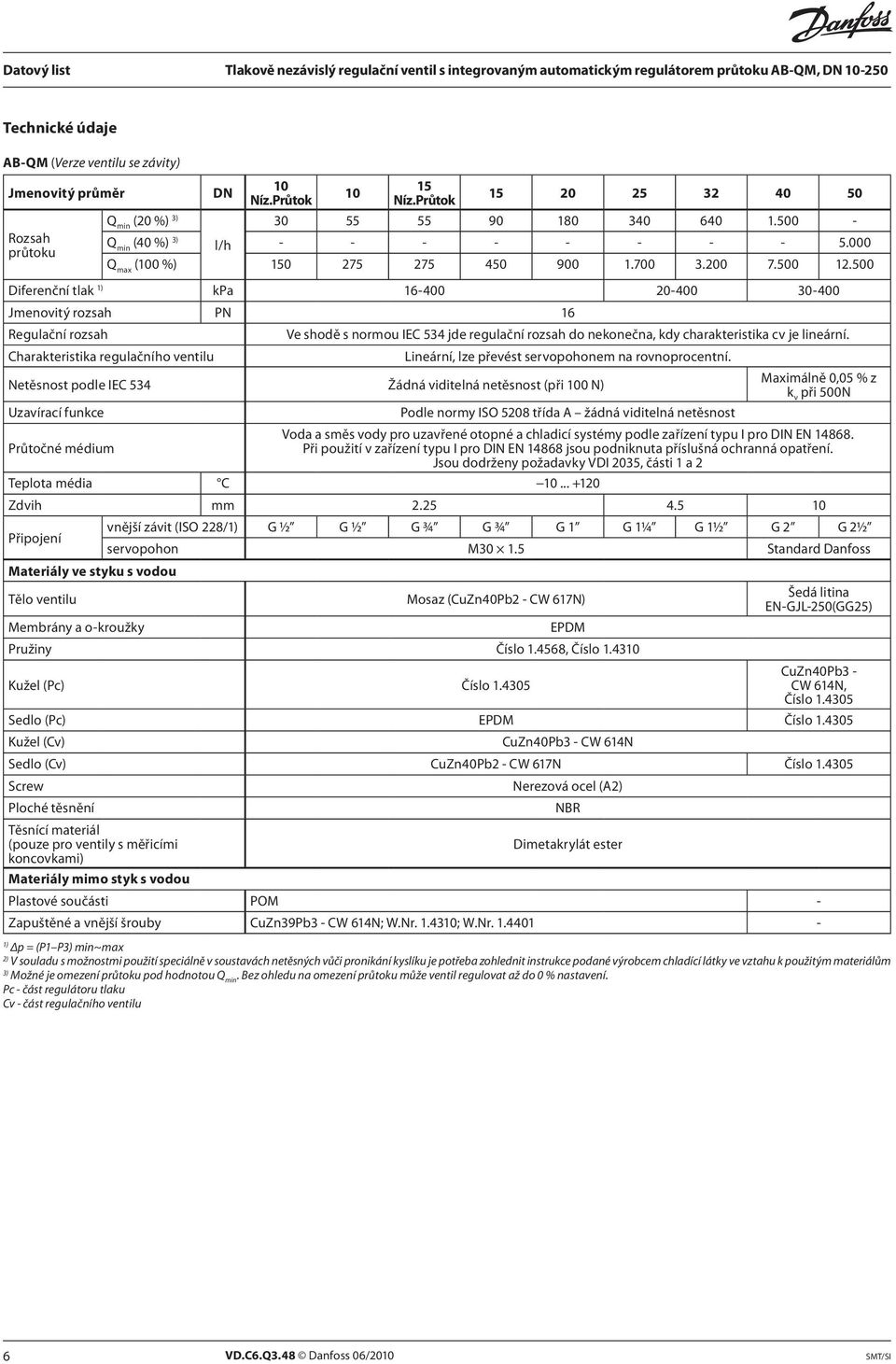 500 Diferenční tlak 1) kpa 16-400 20-400 30-400 Jmenovitý rozsah PN 16 Regulační rozsah Charakteristika regulačního ventilu Ve shodě s normou IEC 534 jde regulační rozsah do nekonečna, kdy