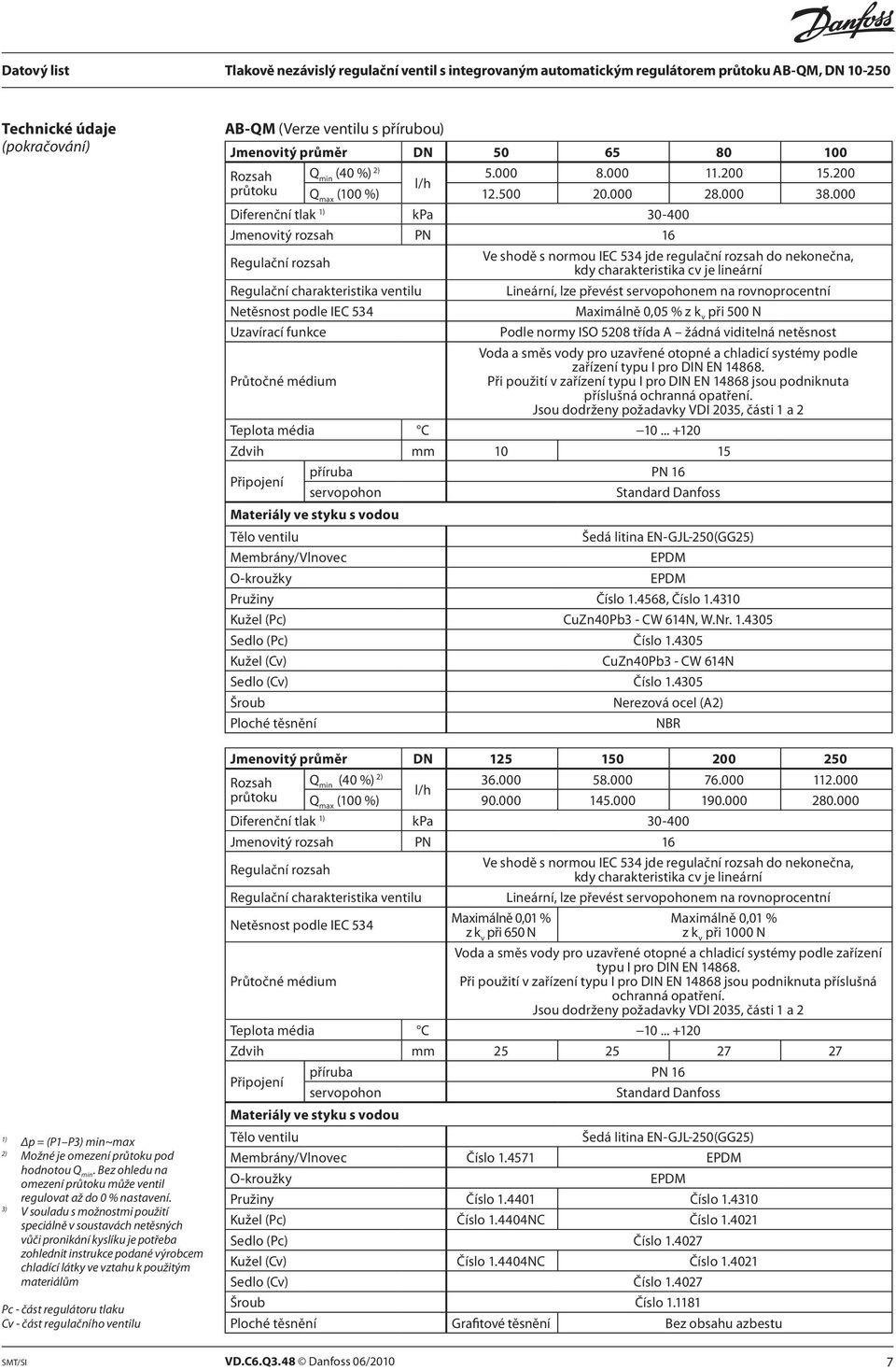 regulátoru tlaku Cv - část regulačního ventilu AB-QM (Verze ventilu s přírubou) Jmenovitý průměr DN 50 65 80 100 Rozsah Q min (40 %) 2) 5.000 8.000 11.200 15.200 l/h průtoku Q max (100 %) 12.500 20.