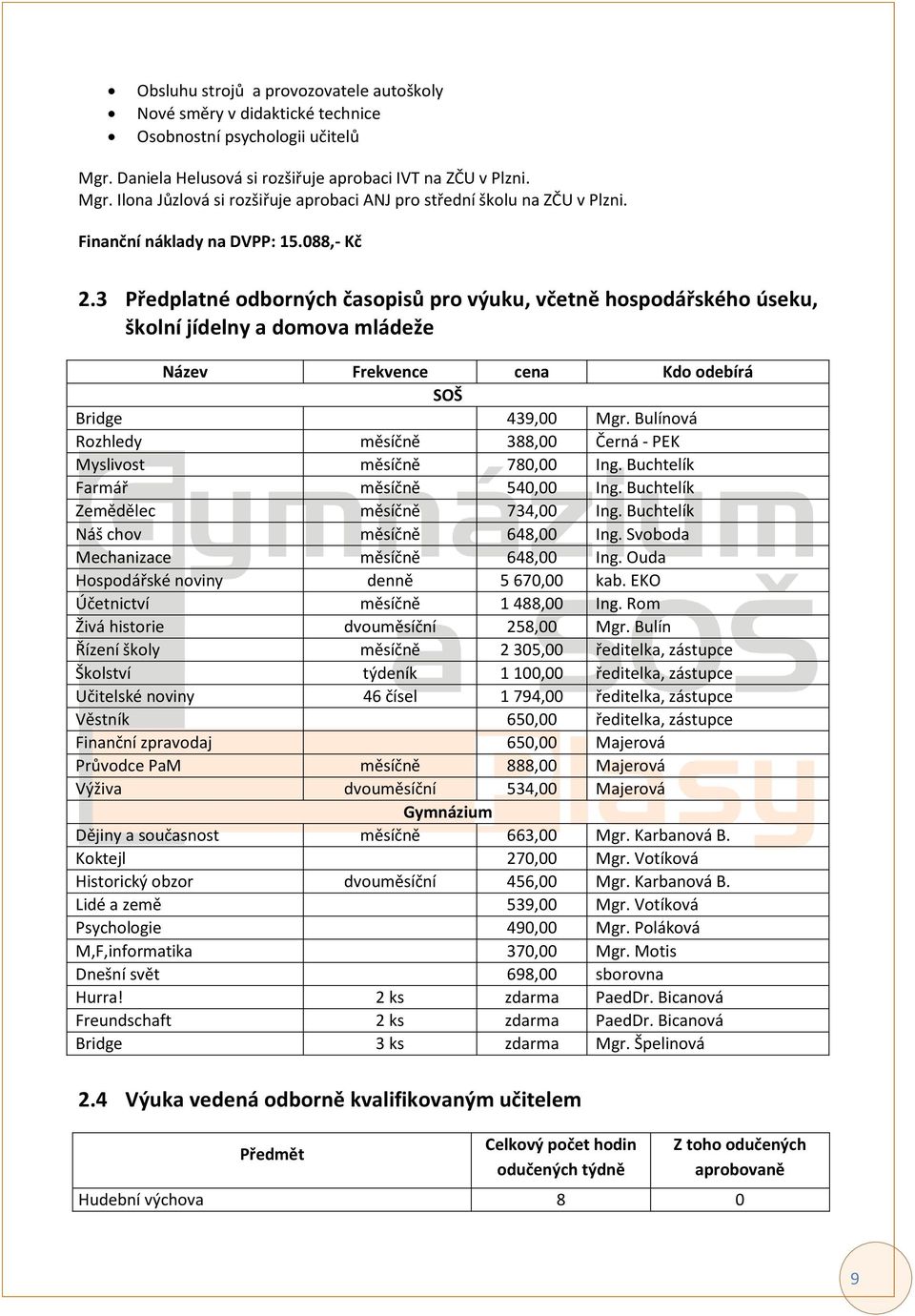 Bulínová Rozhledy měsíčně 388,00 Černá - PEK Myslivost (bez měsíčně prázdnin) 780,00 Ing. Buchtelík Farmář měsíčně 540,00 Ing. Buchtelík Zemědělec měsíčně 734,00 Ing.