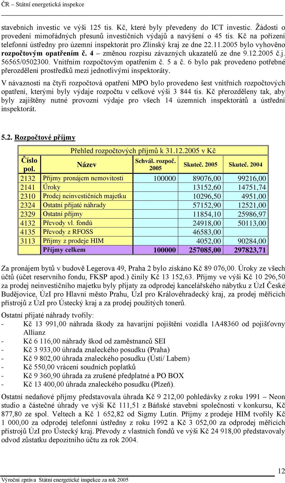 Vnitřním rozpočtovým opatřením č. 5 a č. 6 bylo pak provedeno potřebné přerozdělení prostředků mezi jednotlivými inspektoráty.