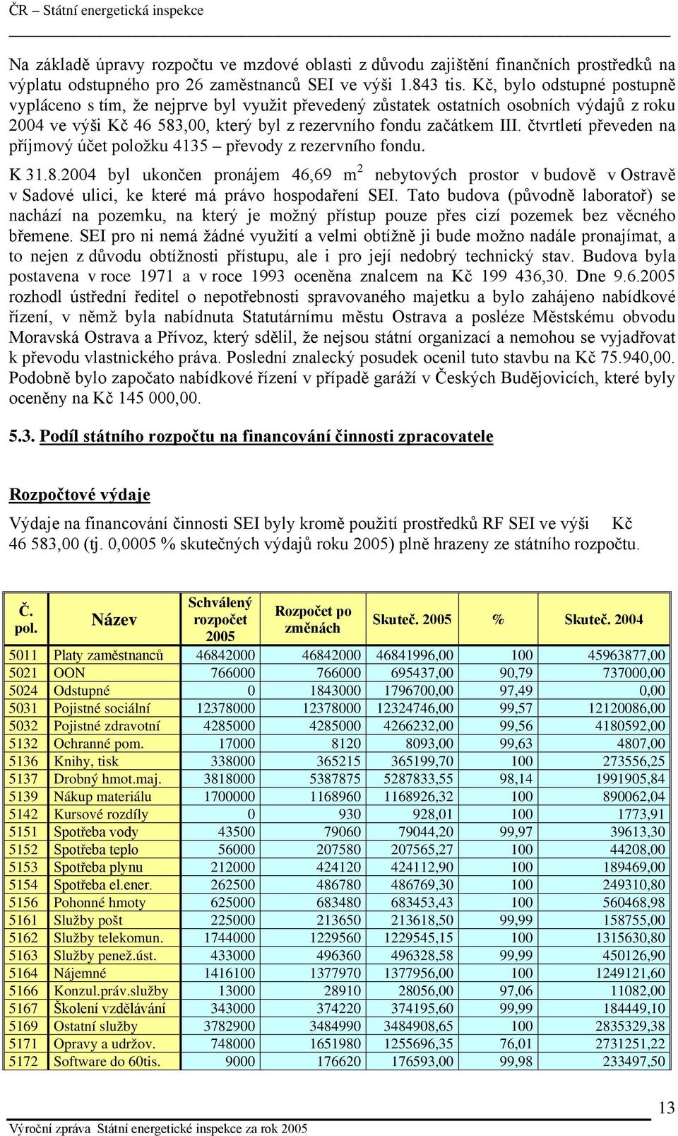 čtvrtletí převeden na příjmový účet položku 4135 převody z rezervního fondu. K 31.8.