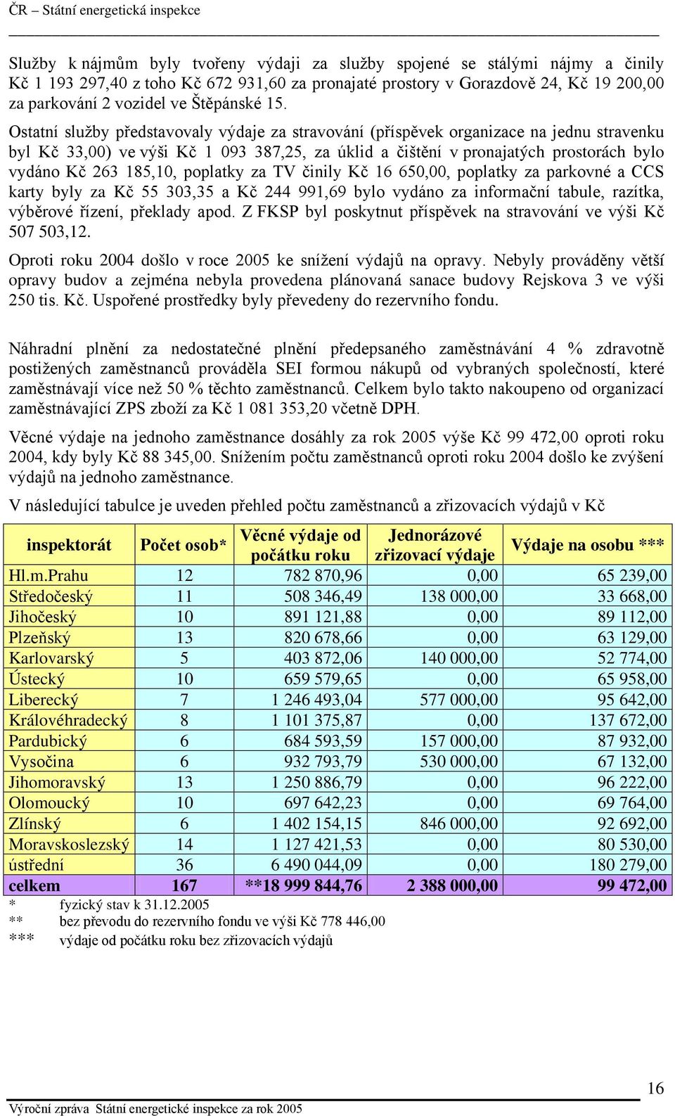 Ostatní služby představovaly výdaje za stravování (příspěvek organizace na jednu stravenku byl Kč 33,00) ve výši Kč 1 093 387,25, za úklid a čištění v pronajatých prostorách bylo vydáno Kč 263