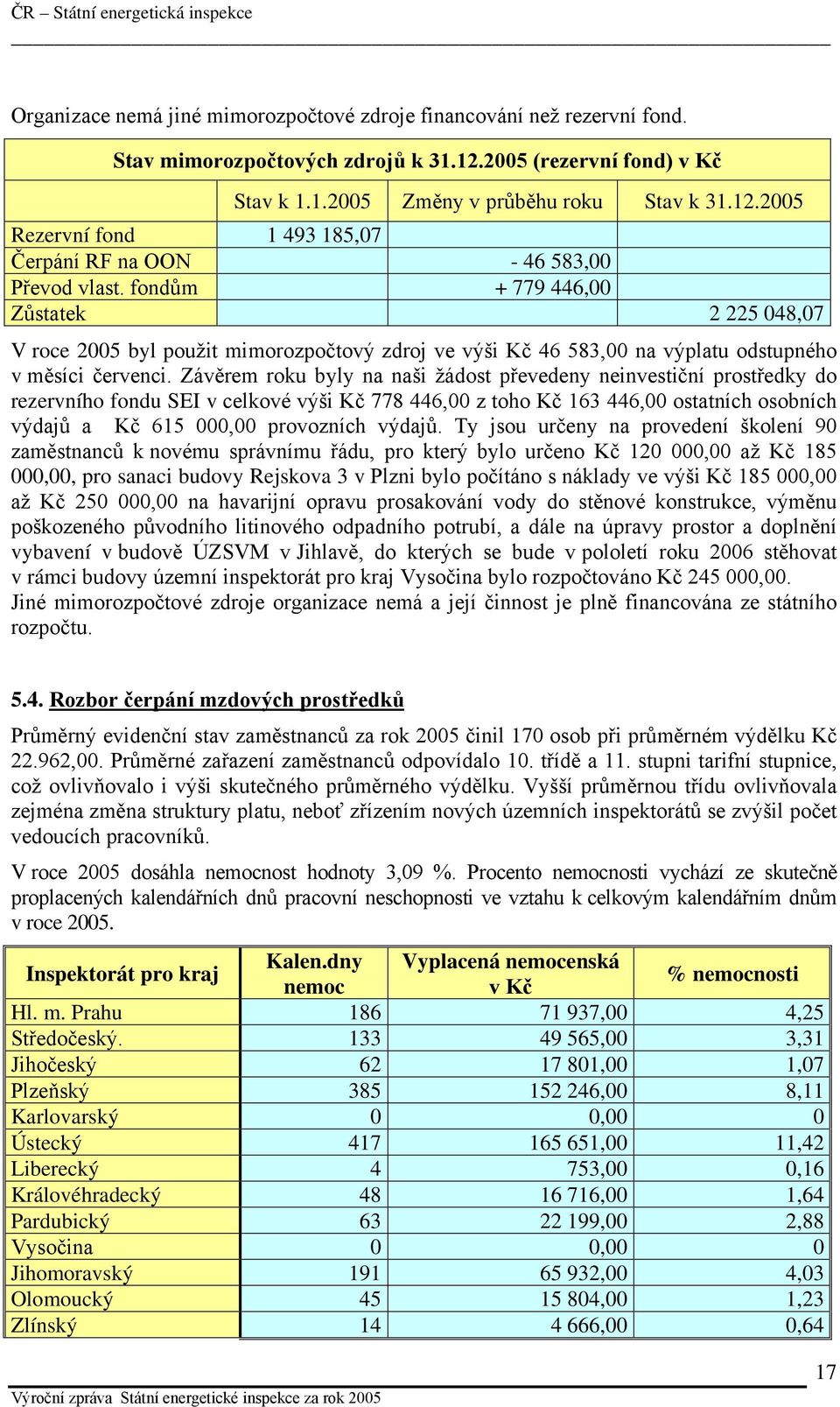 Závěrem roku byly na naši žádost převedeny neinvestiční prostředky do rezervního fondu SEI v celkové výši Kč 778 446,00 z toho Kč 163 446,00 ostatních osobních výdajů a Kč 615 000,00 provozních