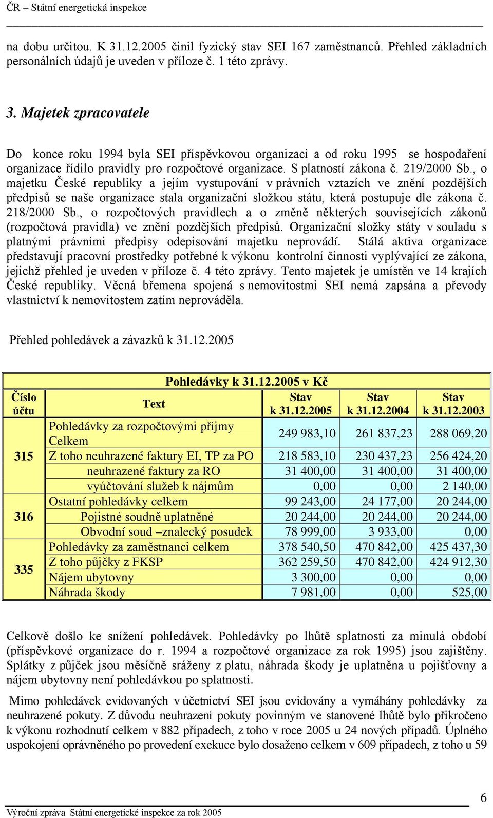 , o majetku České republiky a jejím vystupování v právních vztazích ve znění pozdějších předpisů se naše organizace stala organizační složkou státu, která postupuje dle zákona č. 218/2000 Sb.