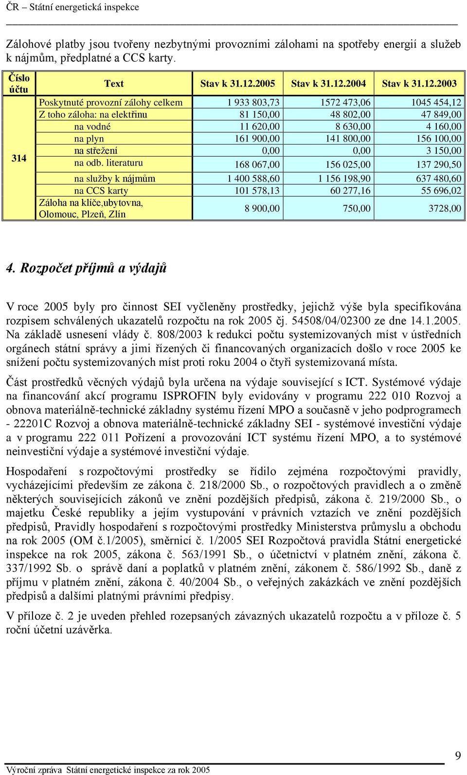 2004 Stav k 31.12.