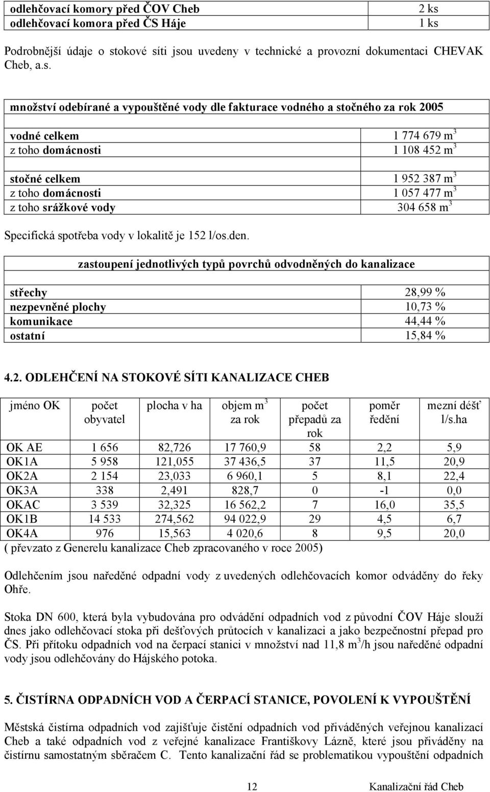 1 774 679 m 3 z toho domácnosti 1 108 452 m 3 stočné celkem 1 952 387 m 3 z toho domácnosti 1 057 477 m 3 z toho srážkové vody 304 658 m 3 Specifická spotřeba vody v lokalitě je 152 l/os.den.