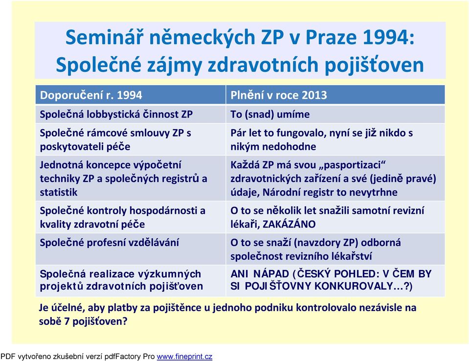 hospodárnosti a kvality zdravotnípéče Společnéprofesnívzdělávání Společná realizace výzkumných projektů zdravotních pojišťoven To (snad) umíme Pár let to fungovalo, nyníse již nikdo s nikým nedohodne